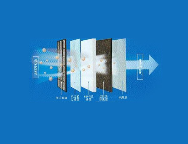 智(zhi)能空氣淨(jìng)化裝置